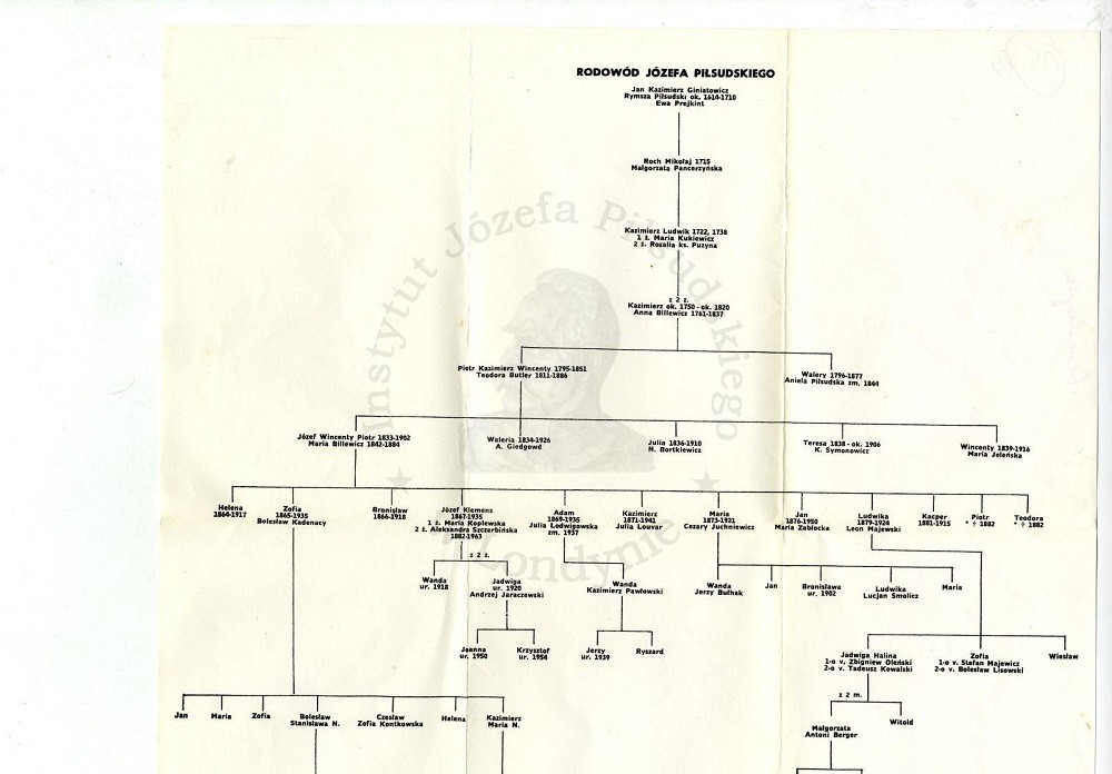 Photo montrant Digitisation of the archive collections of the Piłsudski Institute in London, the Piłsudski and Stefan Mayer collections